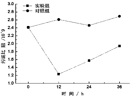 A biological wall breaking method for improving sludge dewatering performance