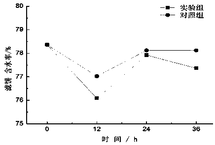 A biological wall breaking method for improving sludge dewatering performance