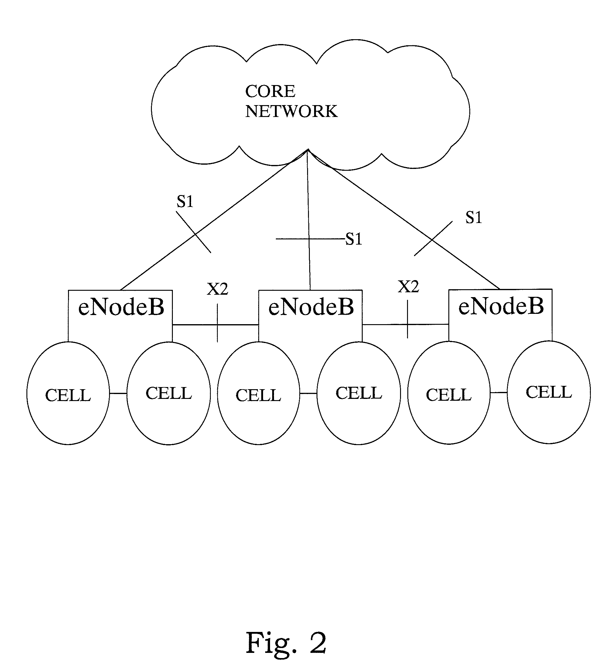 Method and Arrangement for Real-Time Difference Determination for Mobile Terminal Processing