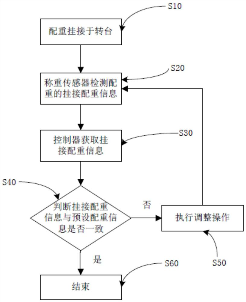 Crane counterweight identification method and device and crane