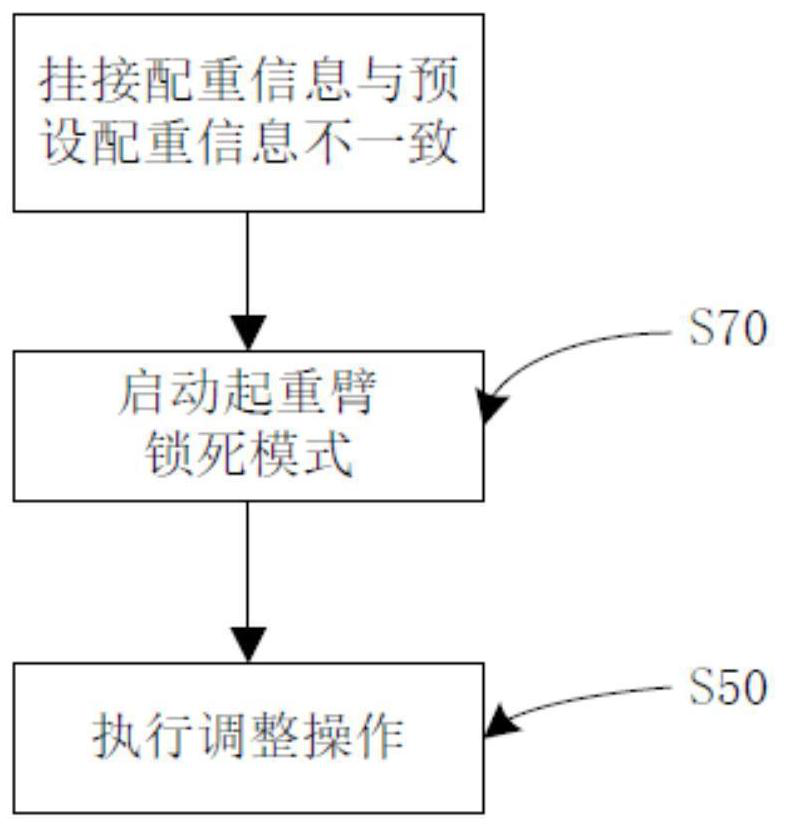 Crane counterweight identification method and device and crane