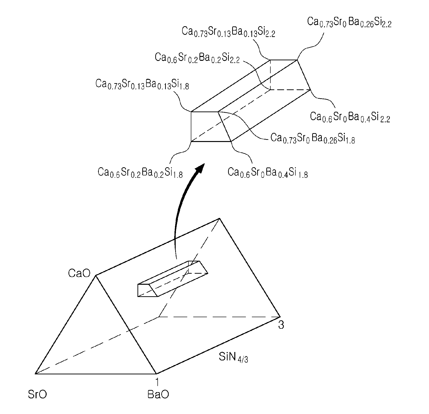 Oxynitride-based phosphor and light emitting device including the same