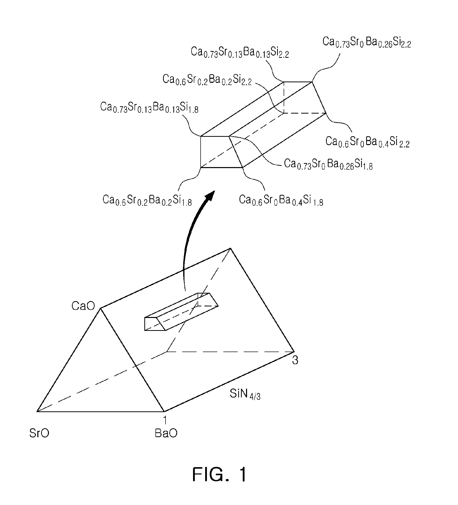 Oxynitride-based phosphor and light emitting device including the same