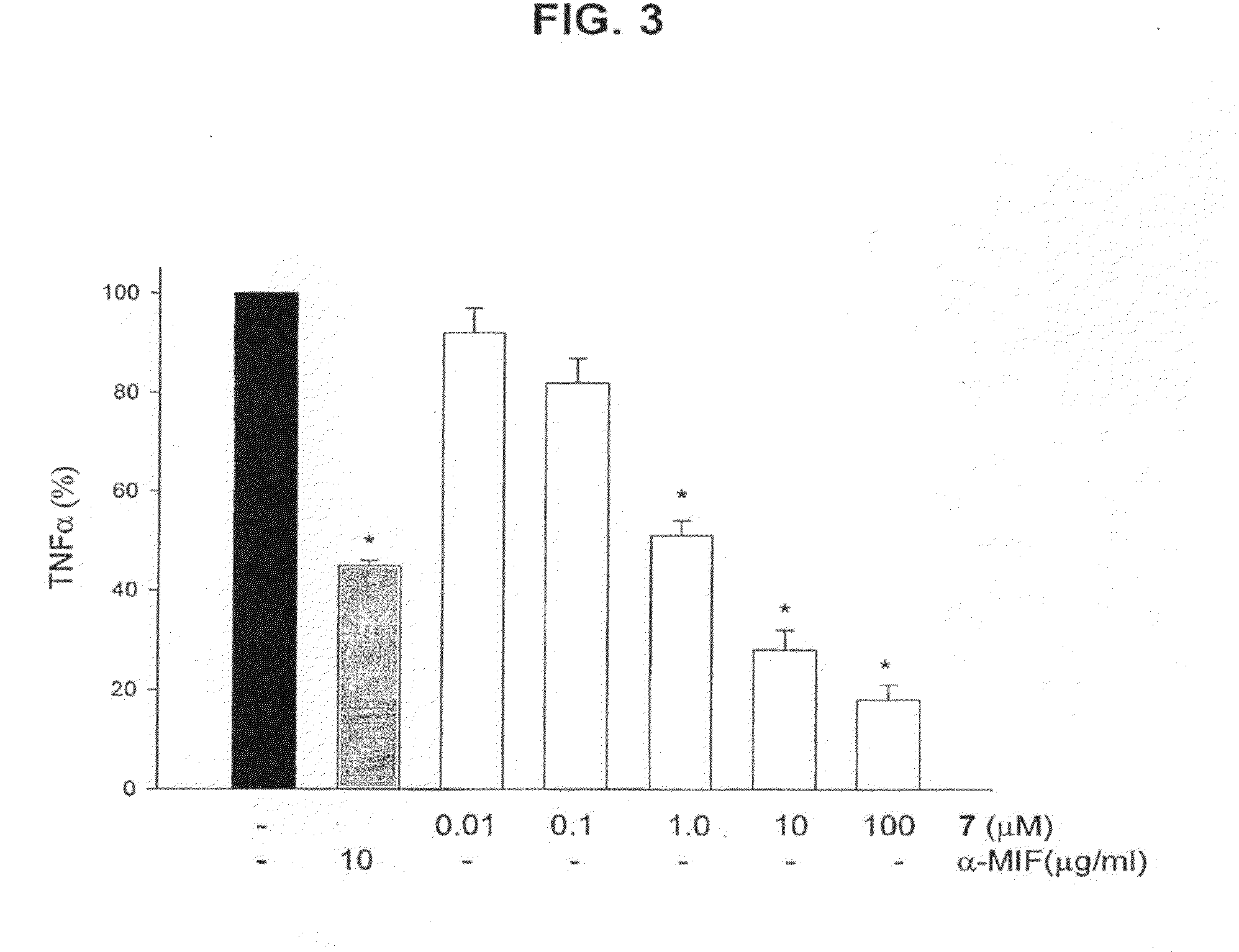 Phenolic Hydrazone Macrophage Migration Inhibitory Factor Inhibitors