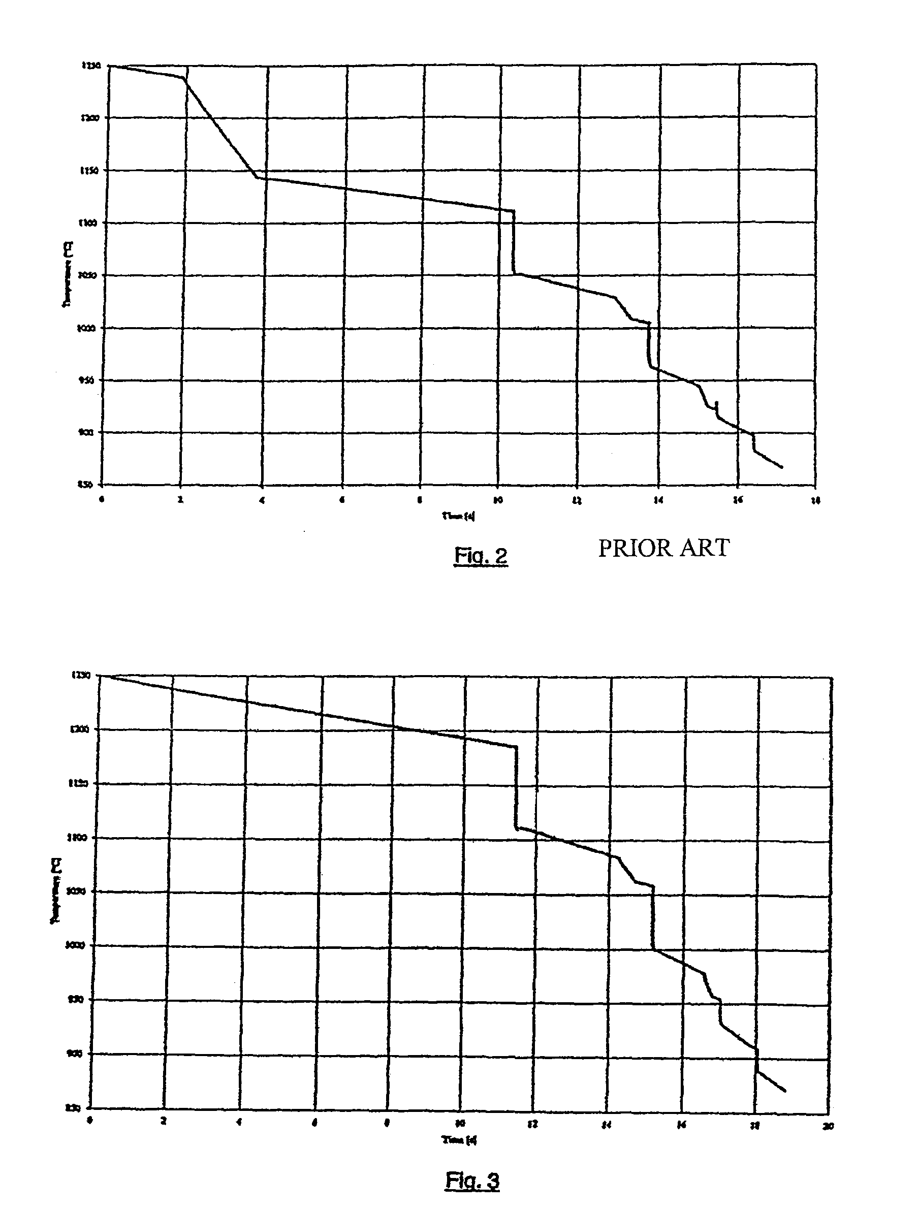 Method for the production of hot-rolled steel strip and combined casting and rolling plant for carrying out the method