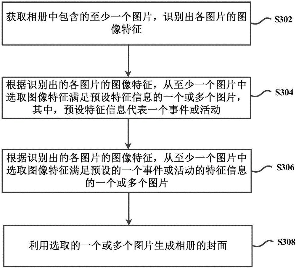 Method and device for generating photo album cover