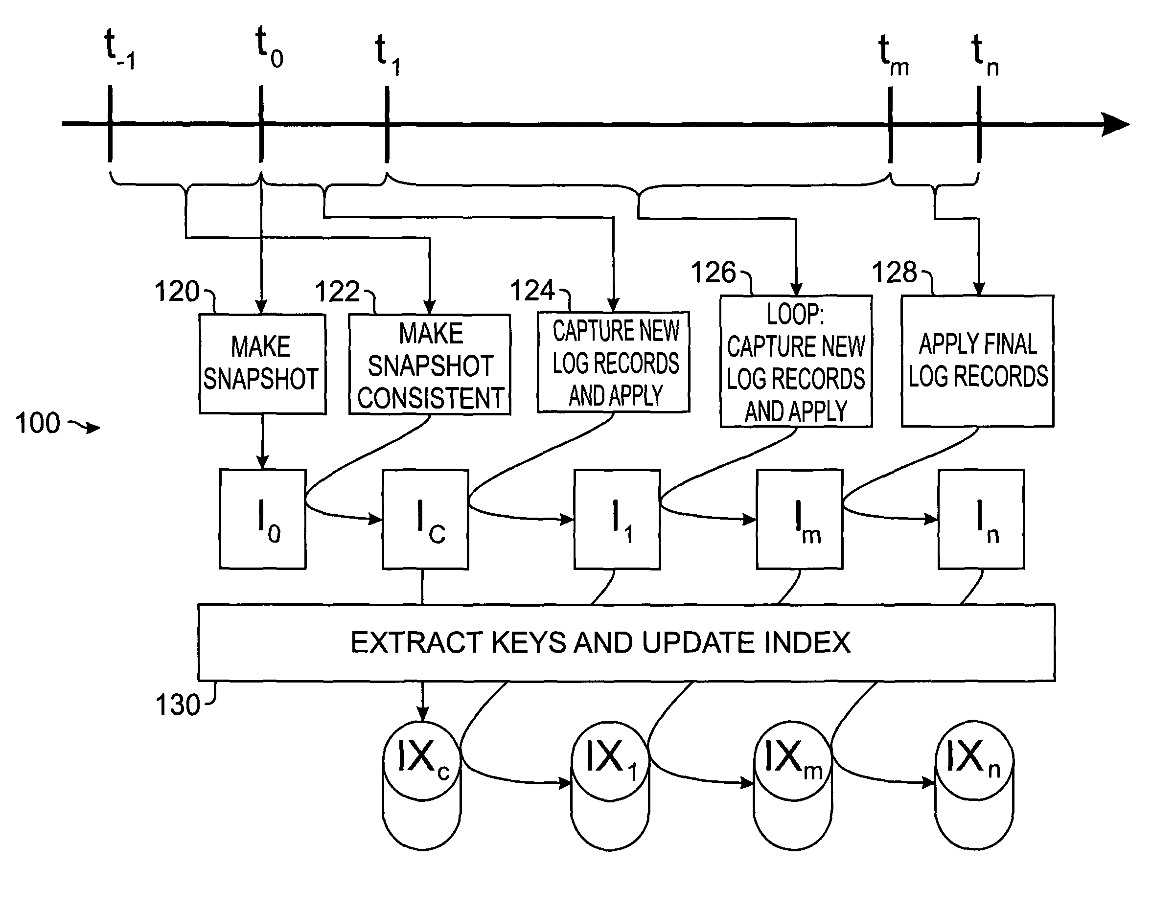 Method and apparatus for building index of source data