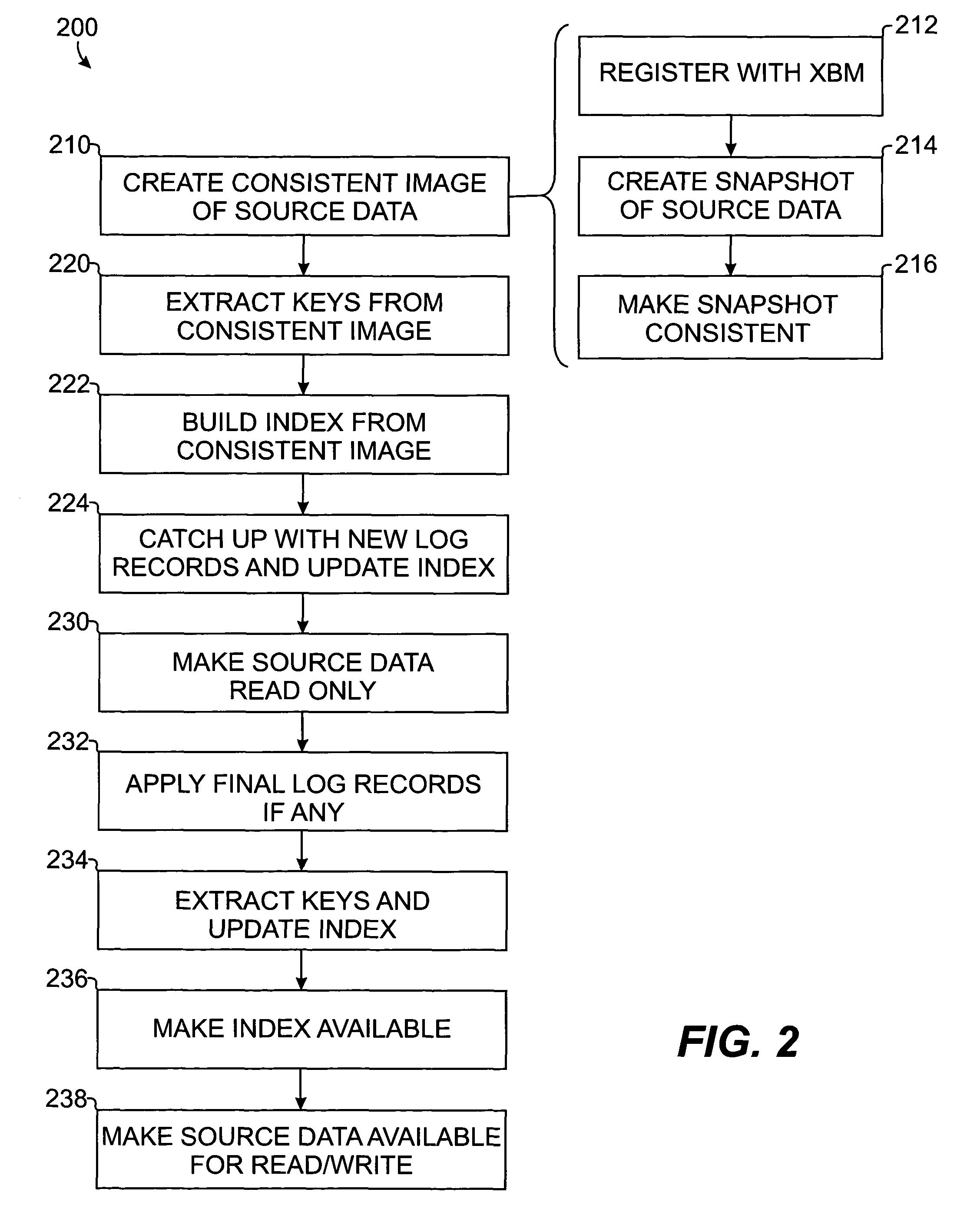 Method and apparatus for building index of source data