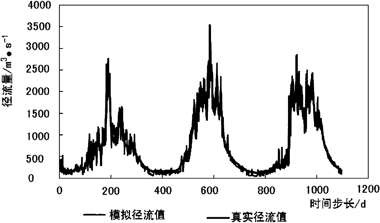 A method for estimating runoff in areas without data based on ensemble Kalman filter