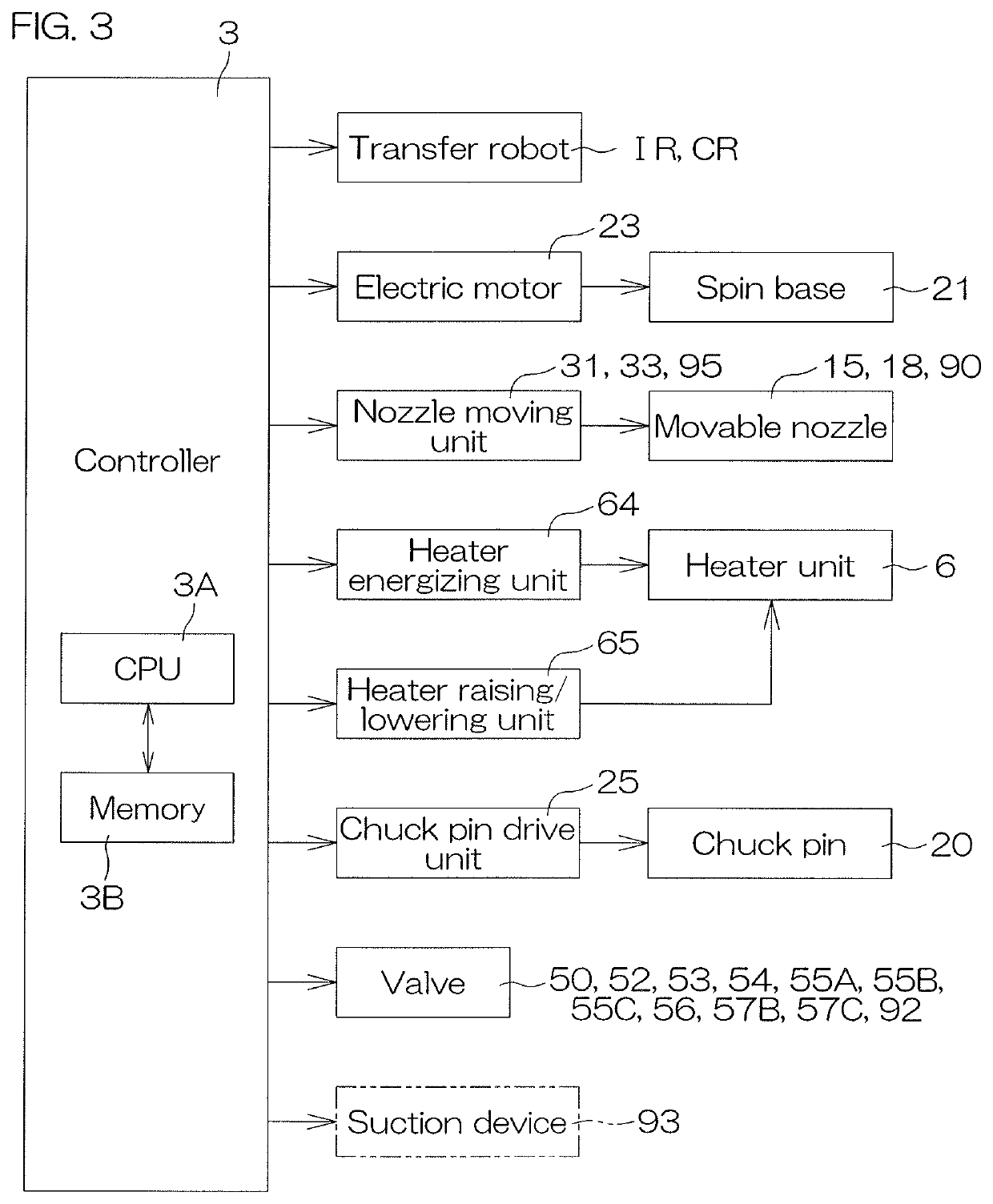 Substrate processing method and substrate processing apparatus