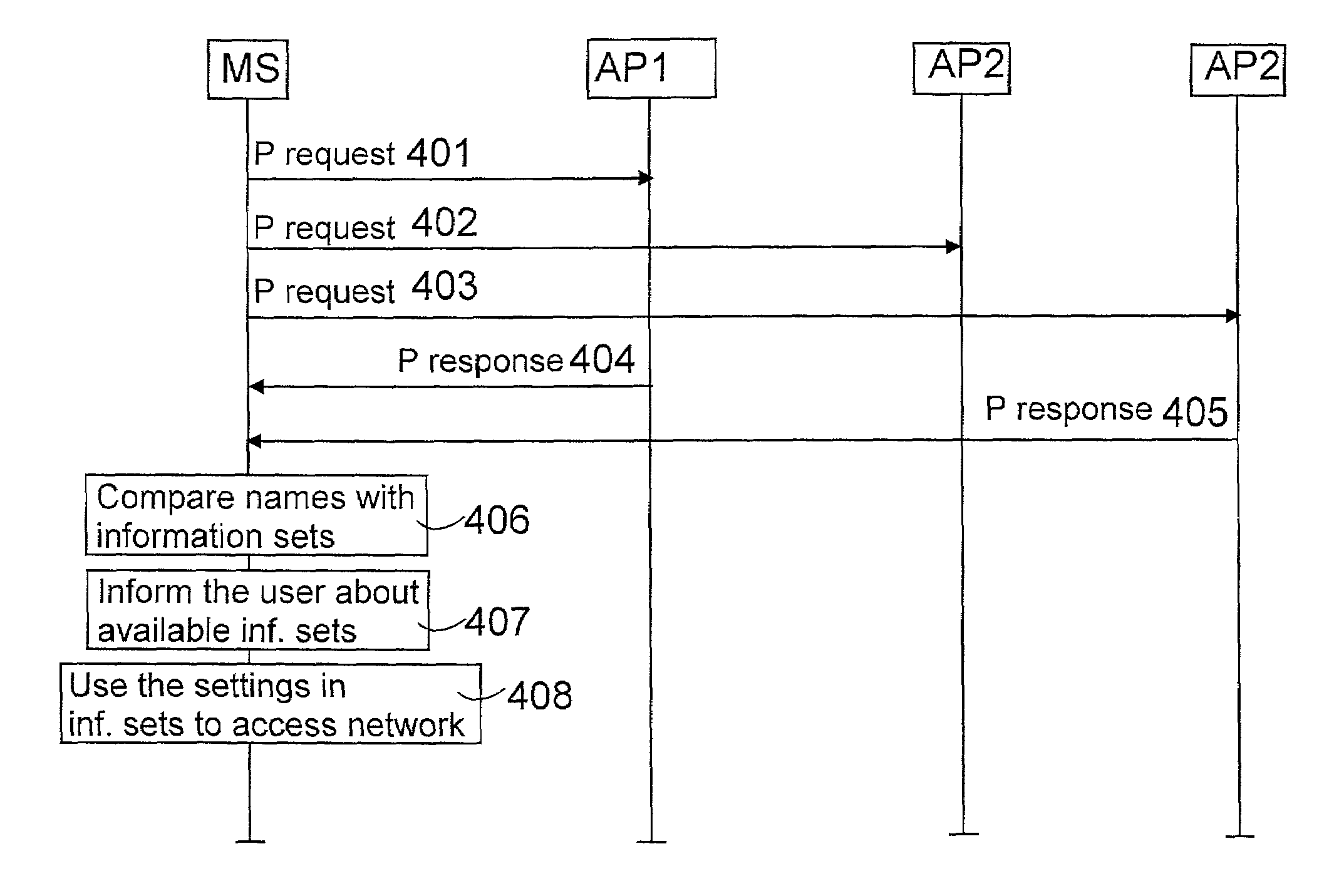 Method and equipment for accessing a telecommunication network