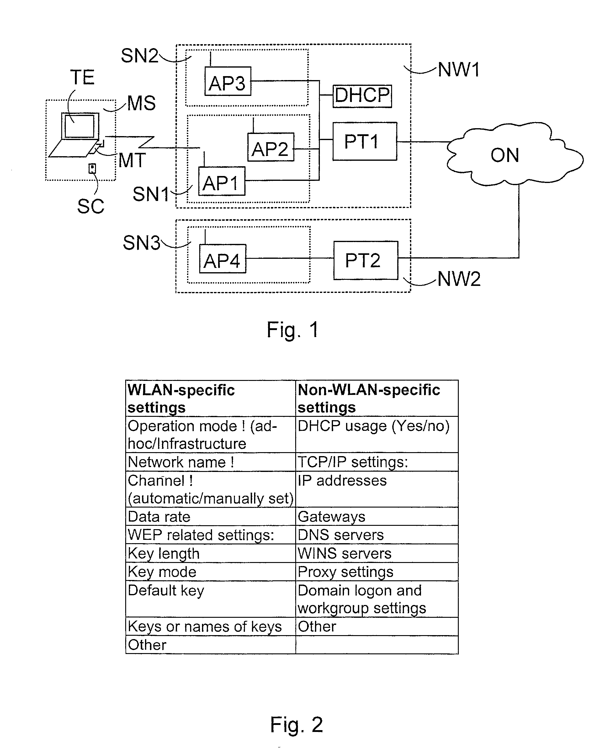 Method and equipment for accessing a telecommunication network