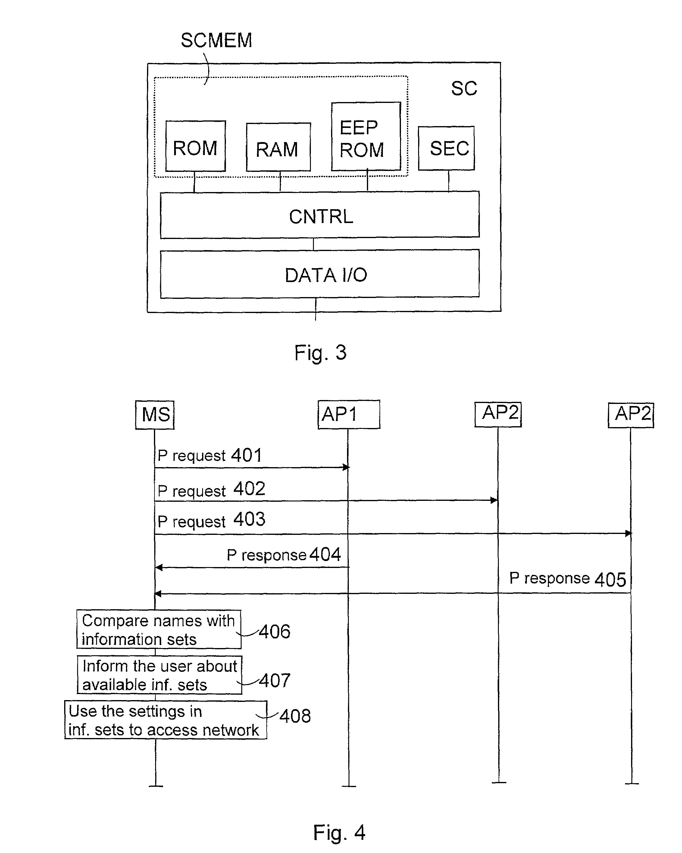 Method and equipment for accessing a telecommunication network