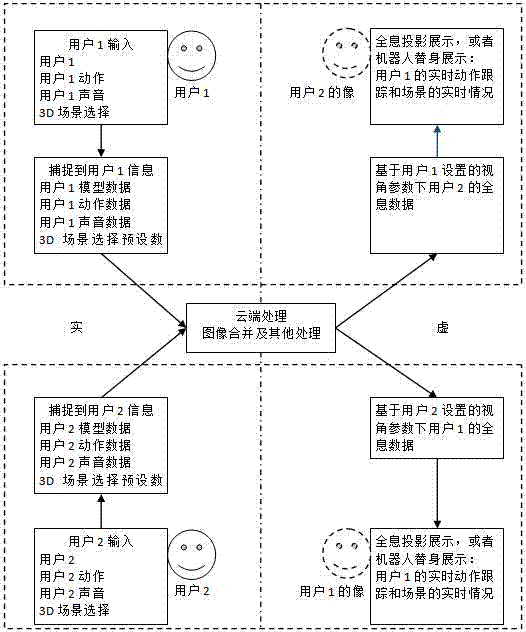 Dynamic capture and holographic projection-based remote interactive method