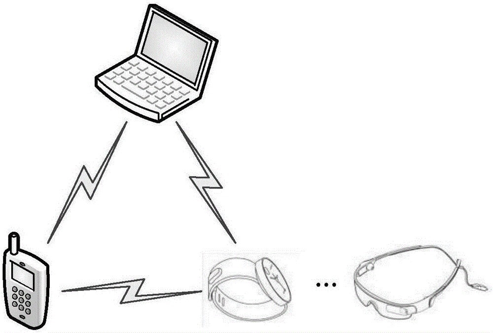 Navigation route generation method and terminal