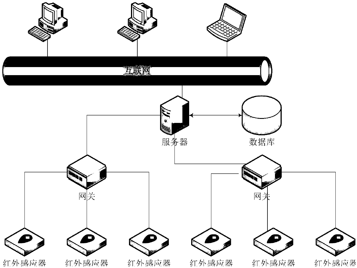 Toilet personnel monitoring system based on infrared induction