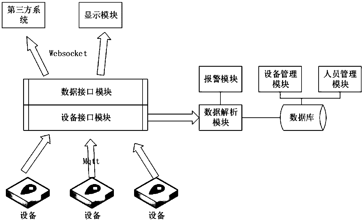 Toilet personnel monitoring system based on infrared induction