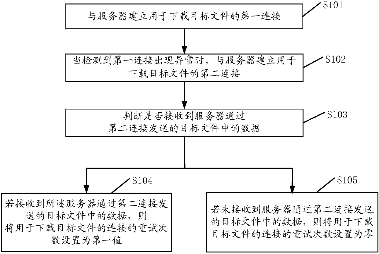 Method, device and terminal for download processing