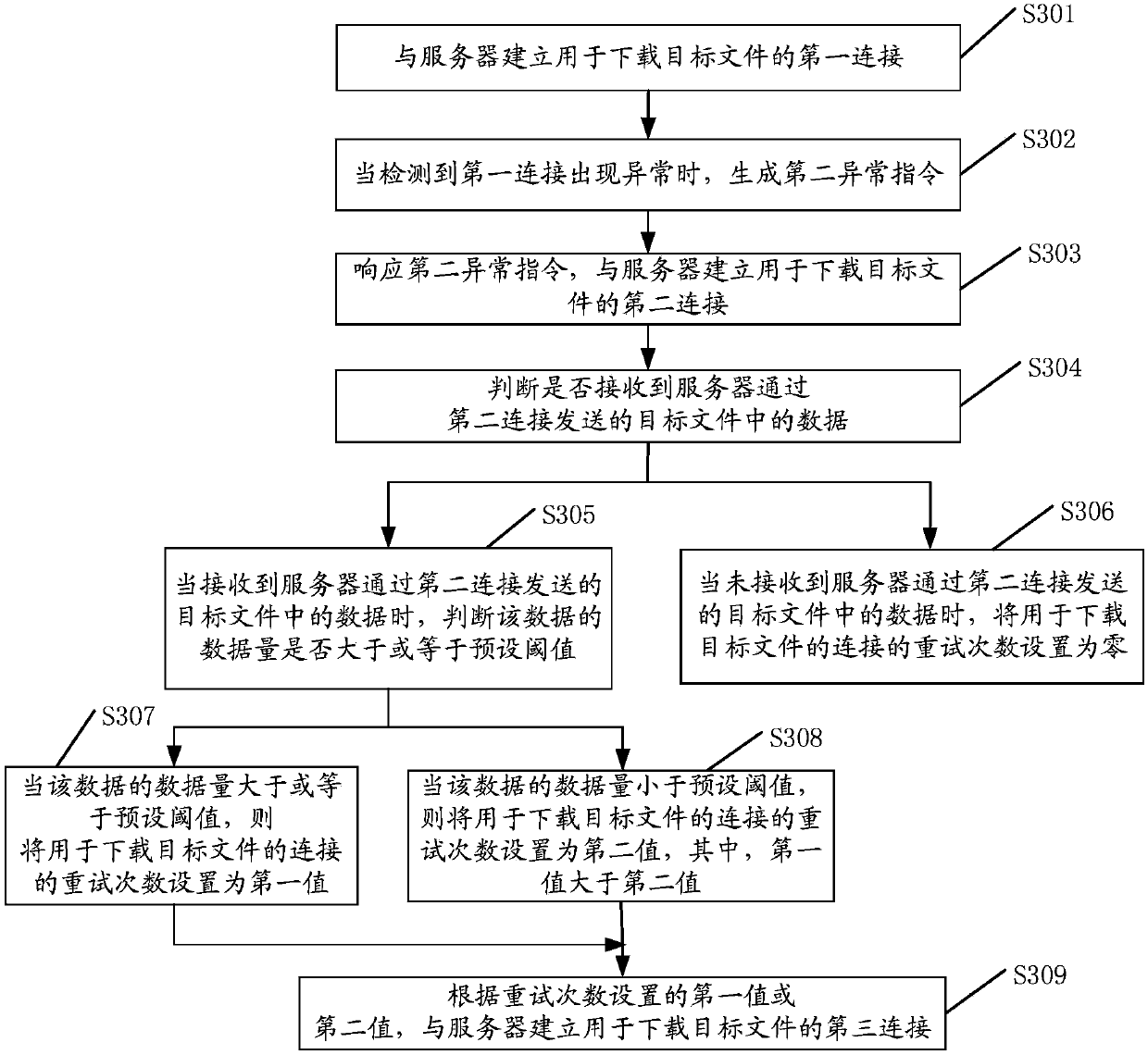 Method, device and terminal for download processing