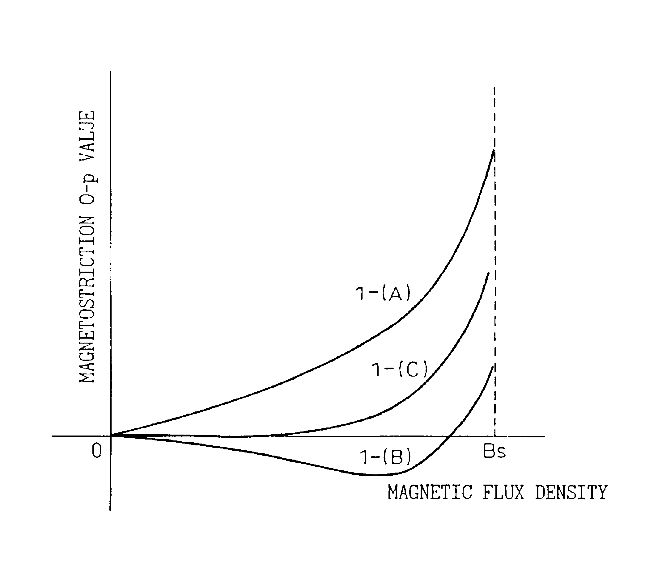 Low iron loss and low noise grain-oriented electrical steel sheet and a method for producing the same