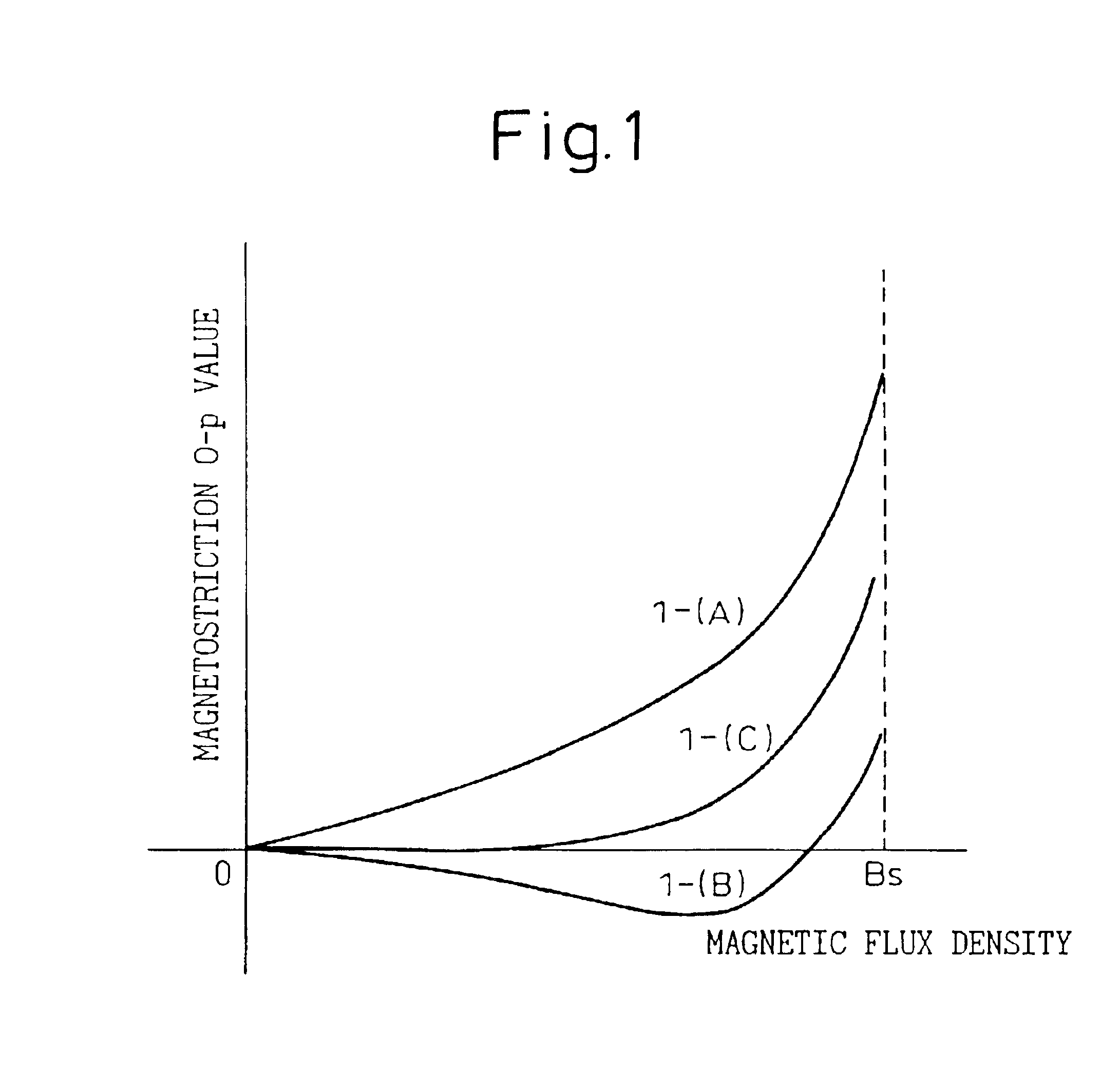 Low iron loss and low noise grain-oriented electrical steel sheet and a method for producing the same