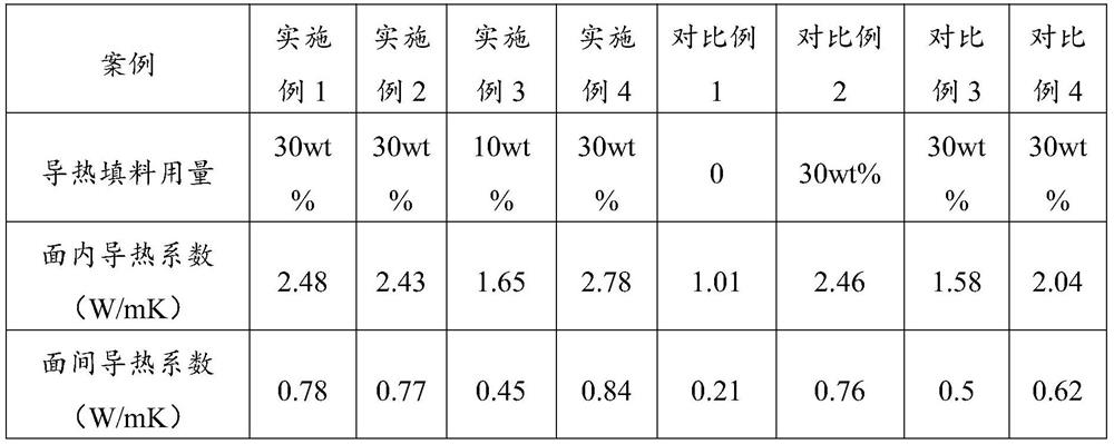 BNNS-coated Al2O3 heterostructure heat-conducting filler, preparation and application thereof, heat-conducting insulating composite material and preparation thereof