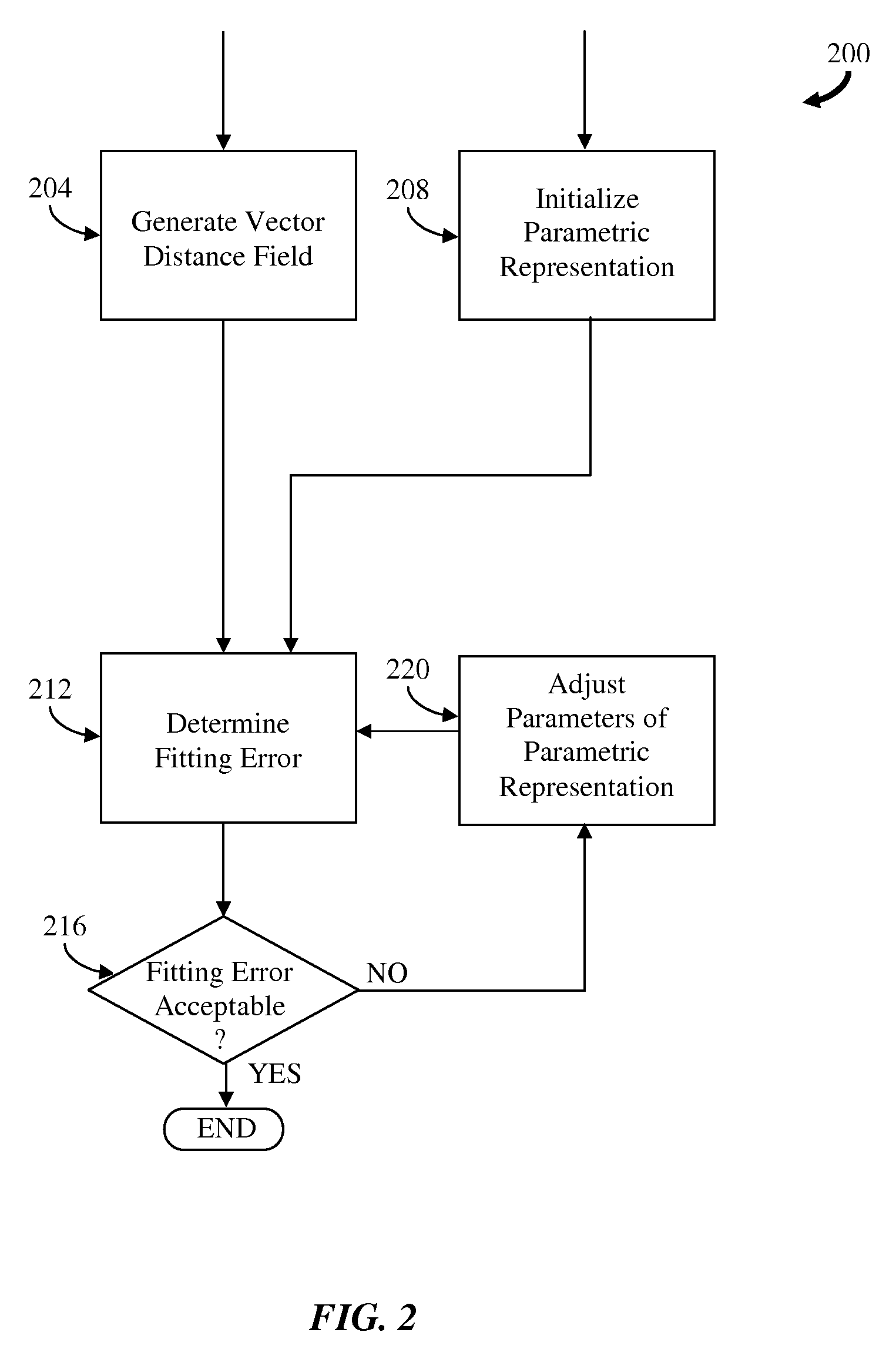 Method for recognizing a shape from a path of a digitizing device