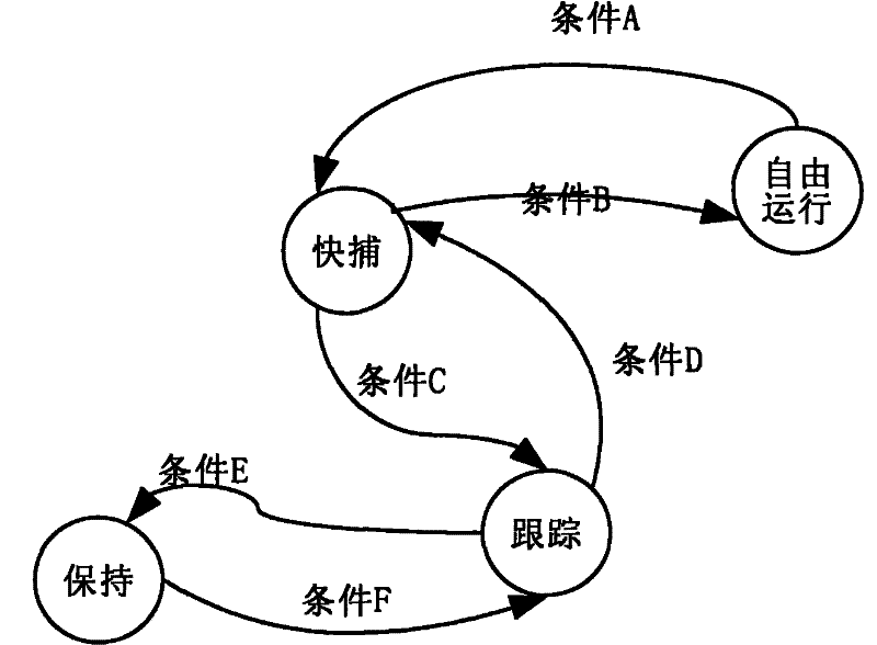 Clock control method of multi-reference source input, device and base station