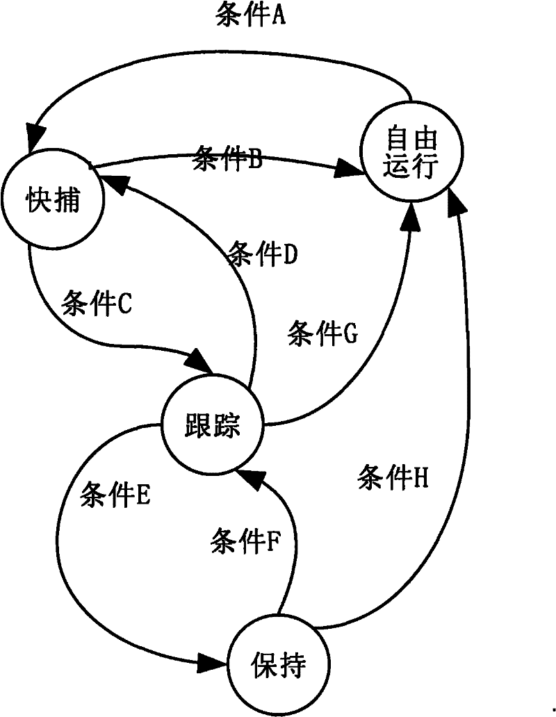 Clock control method of multi-reference source input, device and base station