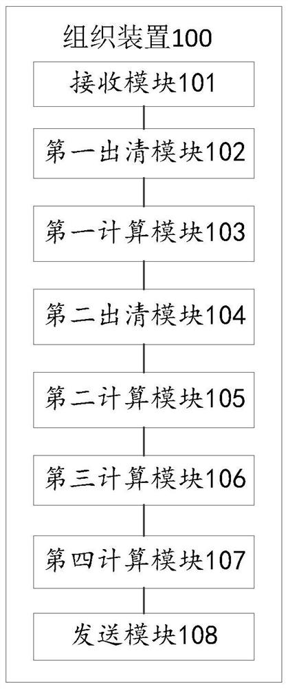 A method and device for organizing power generation and power consumption based on peak-shaving auxiliary service market