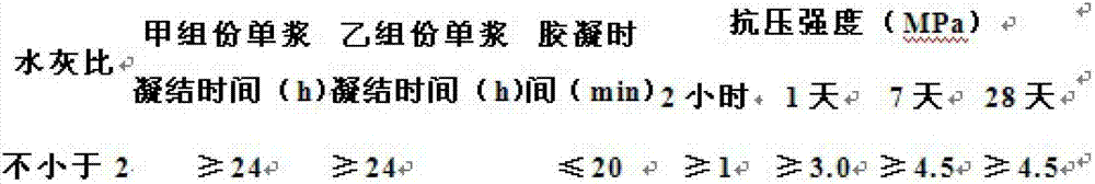 High-moisture filling material and preparation method thereof