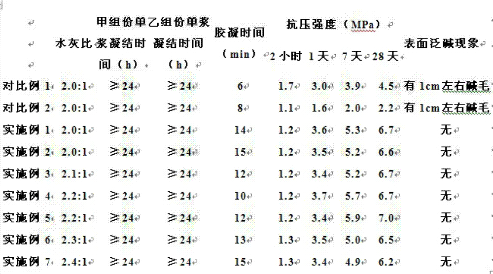 High-moisture filling material and preparation method thereof