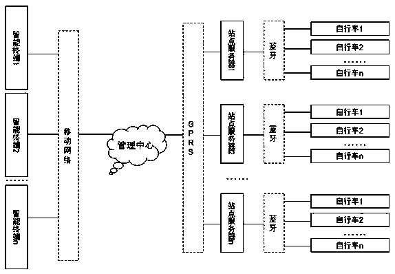 Bicycle borrowing and returning system and bicycle borrowing and returning method