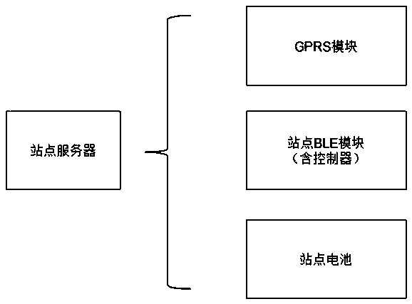 Bicycle borrowing and returning system and bicycle borrowing and returning method