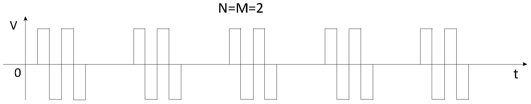 Plasma flat light source driving method