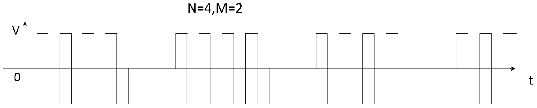 Plasma flat light source driving method