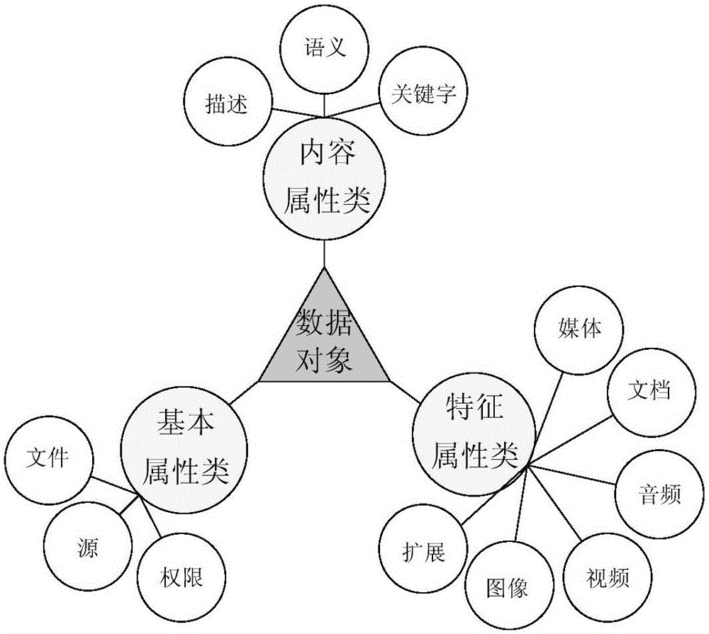 Unstructured data resource identification and locating method based on URL (Uniform Resource Locator)