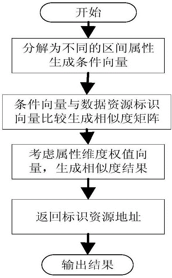 Unstructured data resource identification and locating method based on URL (Uniform Resource Locator)