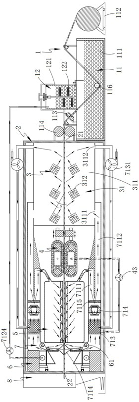 A kind of functional fabric production equipment and its process