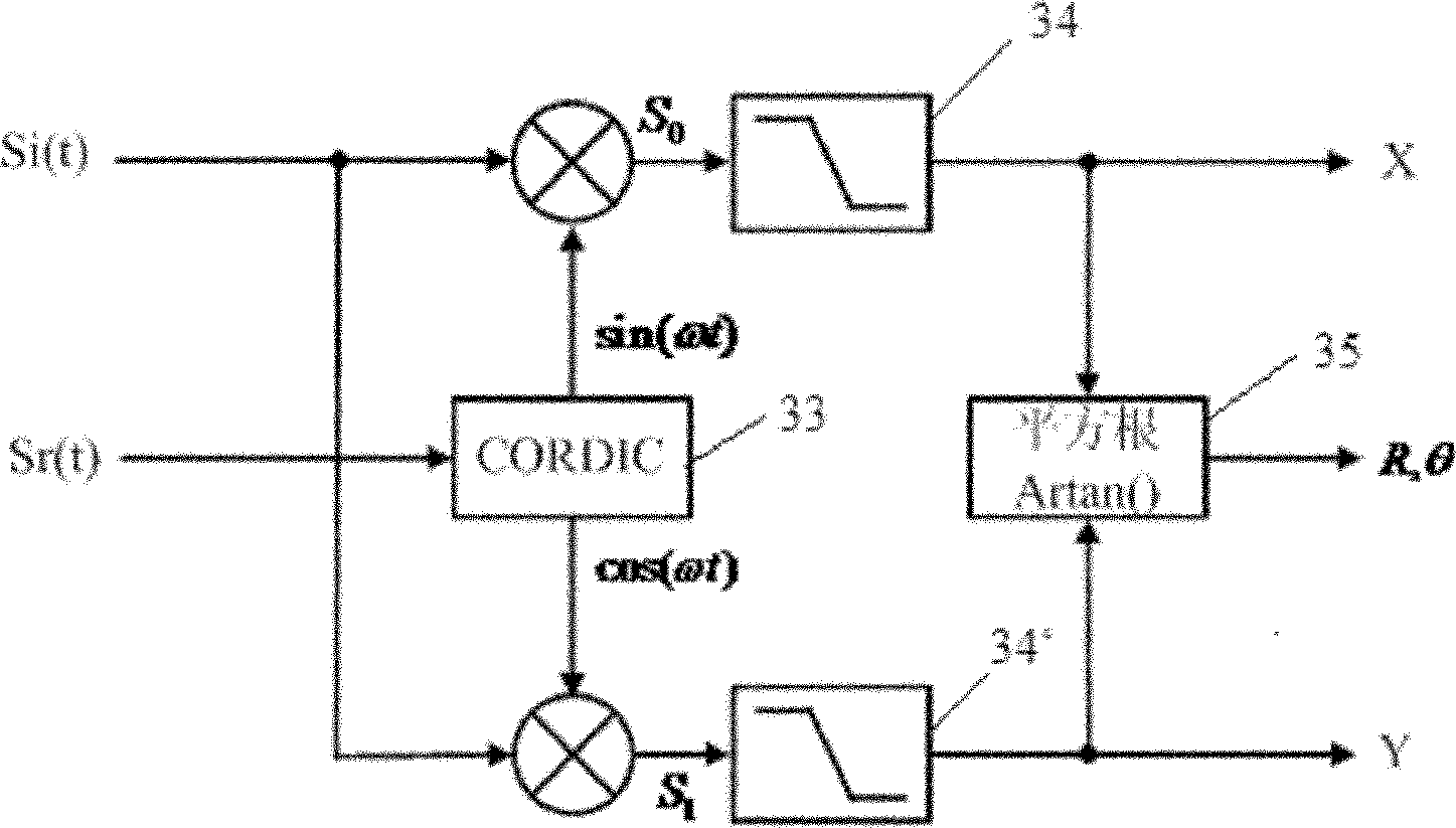 Digital phase lock amplifier