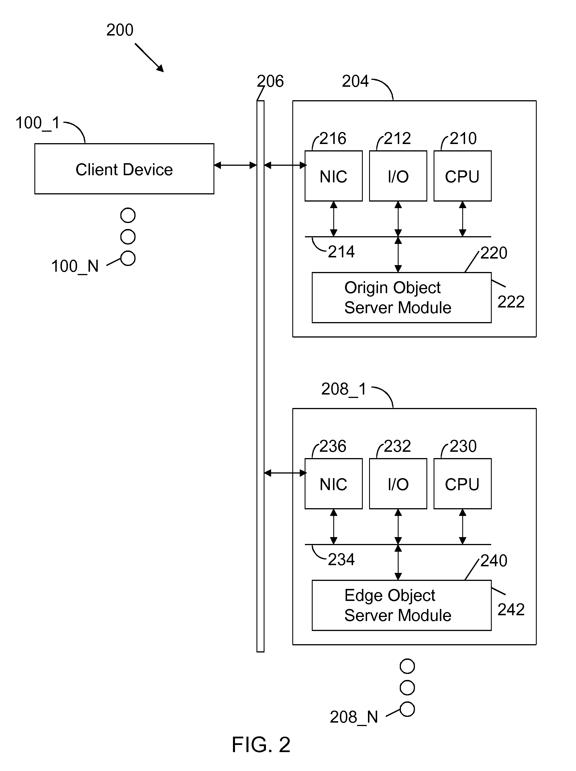 Content delivery network for ephemeral objects