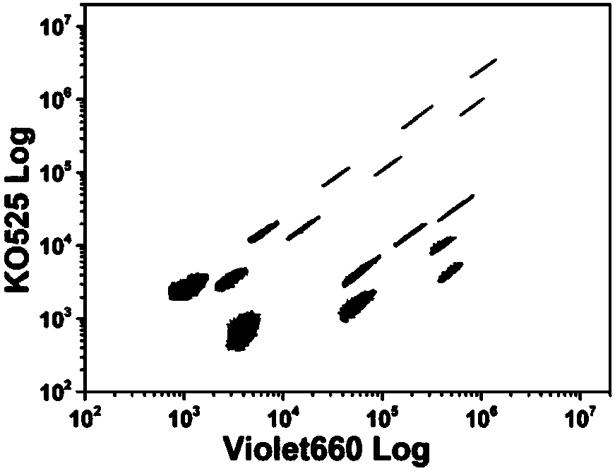 Aggregation-induced emission magnetic fluorescent coding microsphere, preparation method and application thereof