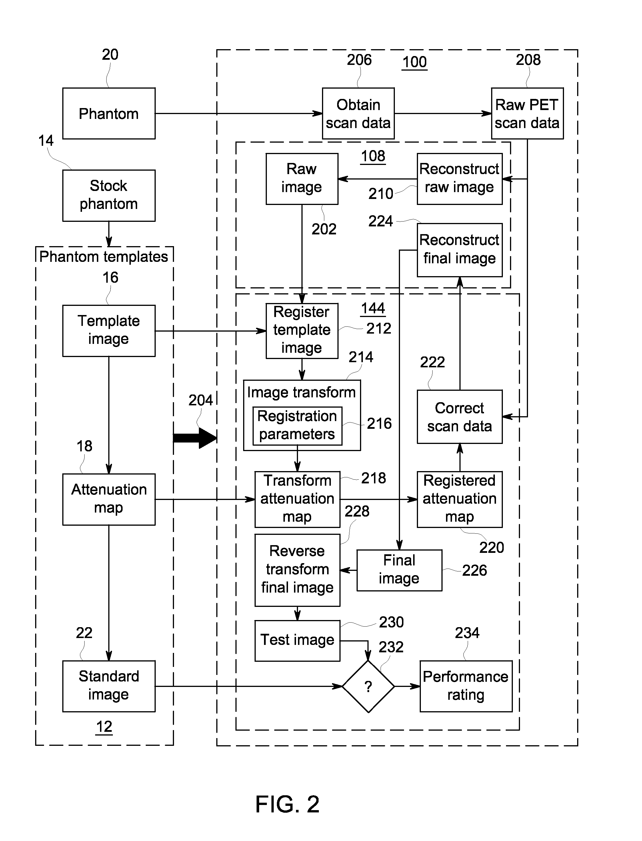 System and method for attenuation correction of phantom images