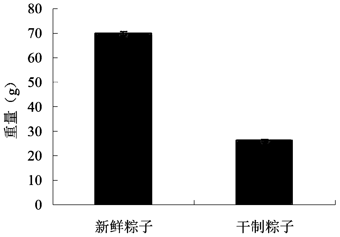 Production method of dried zongzi convenient to store, transport and carry