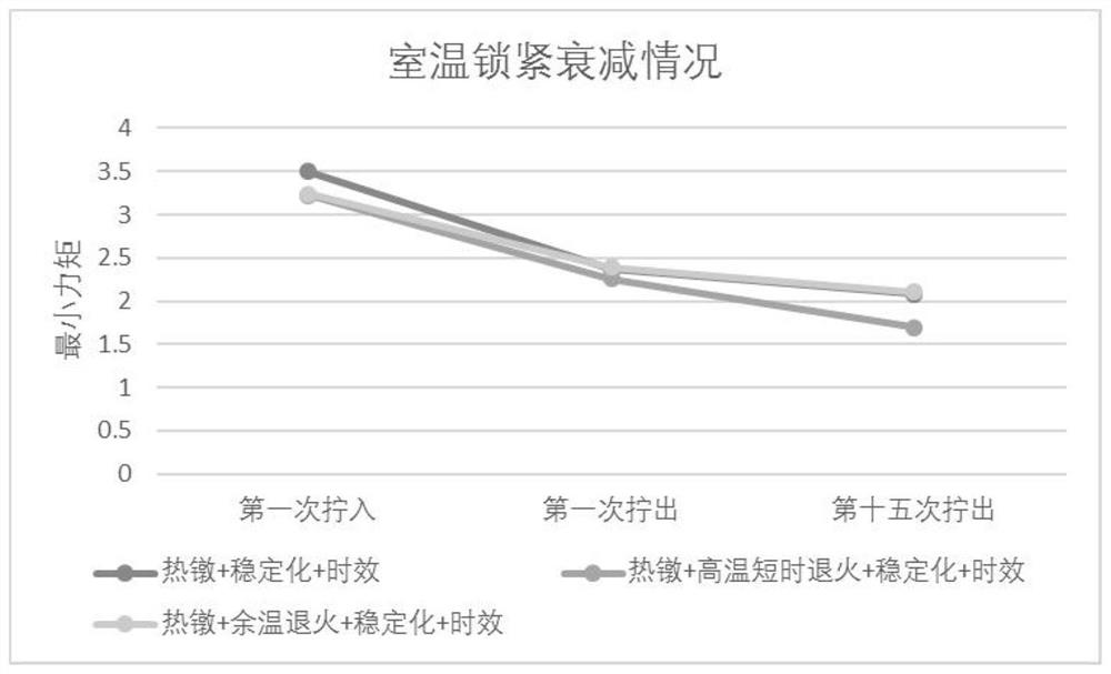 Afterheat heat treatment method for guaranteeing grain size of GH738 supporting plate self-locking nut