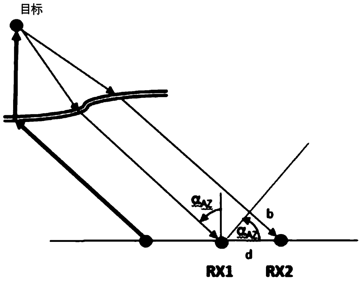 A respiratory rate monitoring method based on nanowave technology