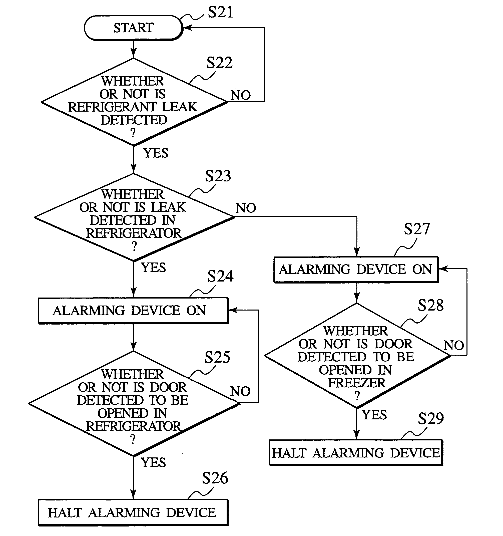 Refrigerator having alarm device for alarming leakage of refrigerant