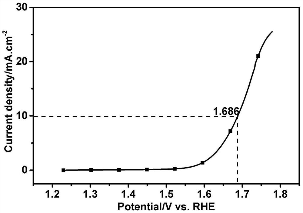 Co dendrite electrocatalyst and preparation method thereof