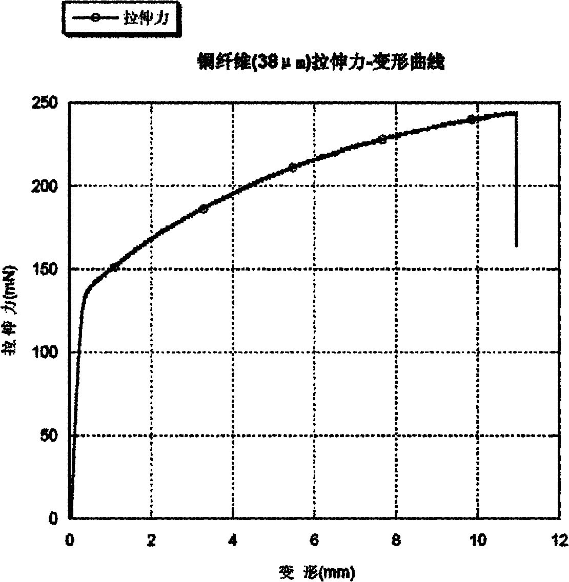 Method and device for testing micro-tensile mechanical properties of metal fiber