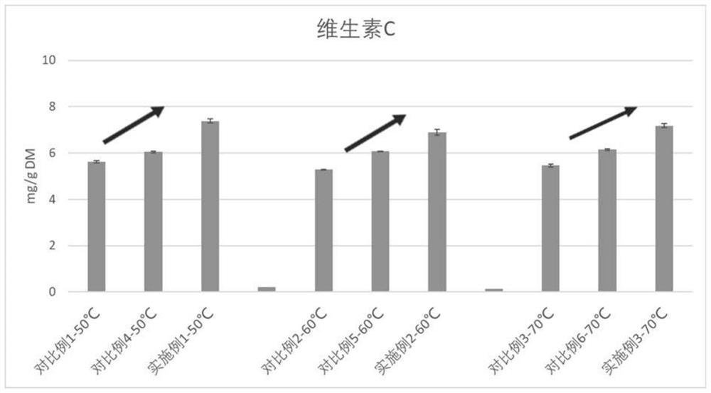 Method for improving red date quality based on heat-assisted ultrasonic technology